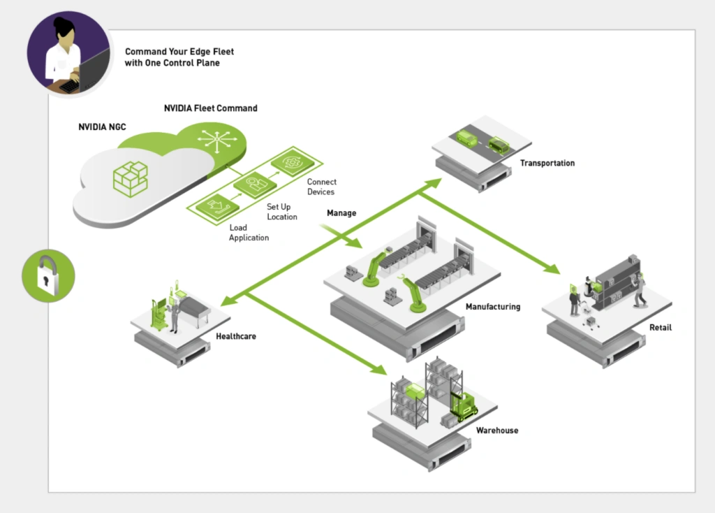 NVIDIA Fleet Command