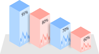 Azilen Chart